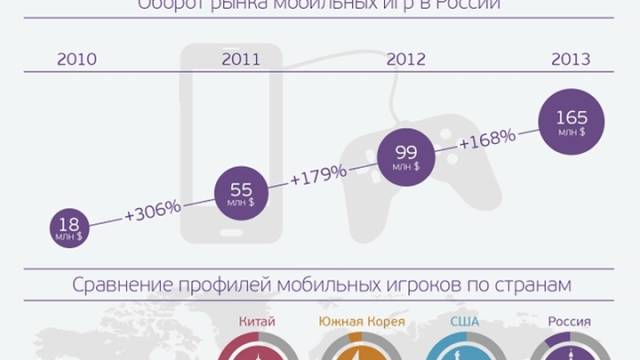 Мобильные онлайновые азартные игры: за ними будущее?