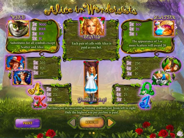 Игровой автомат Алиса в стране Чудес играть онлайн.Онлайн-слот Alice in Wonderslots, созданный компанией Плейсон, является одним из лучших решений во всём игровом сегменте, которое наиболее точно.