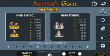 Arthur’s Gold: Таблица