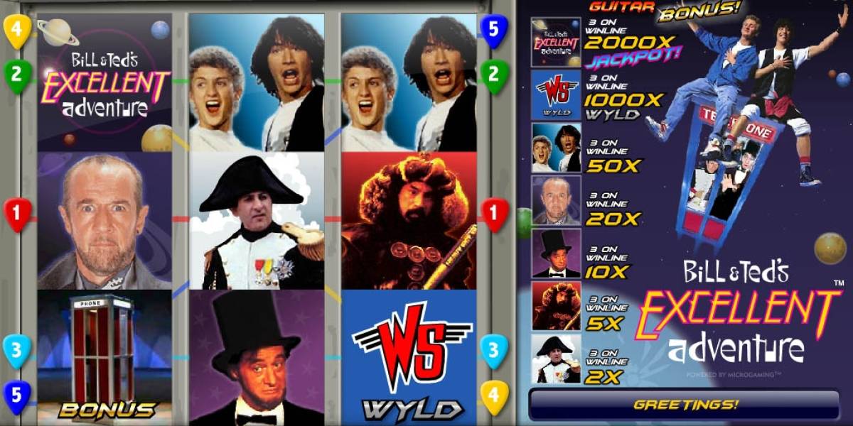 Игровой автомат Bill & Ted’s Excellent Adventure