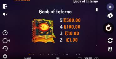 Book of Inferno: Таблица выплат