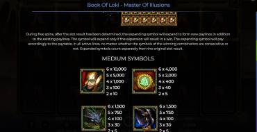 Book Of Loki – Master of Illusion: Таблица выплат