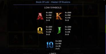 Book Of Loki – Master of Illusion: Таблица выплат 2