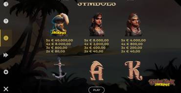 Calico Jack Jackpot: Таблица выплат