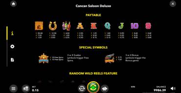 Cancan Saloon Deluxe: Таблица выплат