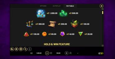 Coins of Alkemor Hold&Win: Таблица выплат