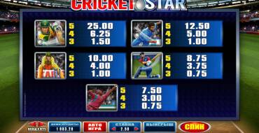 Cricket Star: Выигрыши