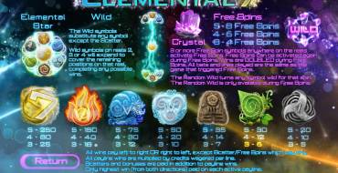 Elemental 7: Коэффициенты