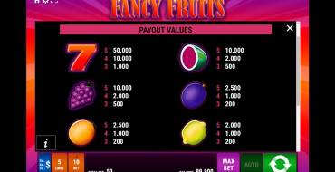 Fancy Fruits: Таблица выплат 1