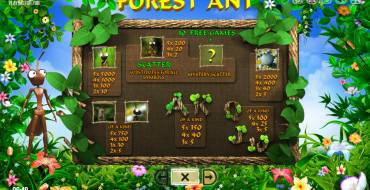 Forest Ant: Таблица выплат