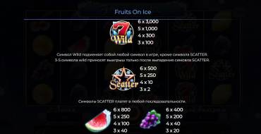 Fruits on Ice: Таблица выплат