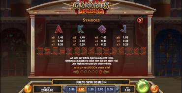 Game of Gladiators Uprising: Таблица выплат 2