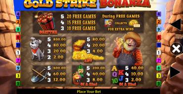 Gold Strike Bonanza Fortune Play: Таблица выплат