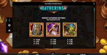 Heroes Gathering: Таблица выплат