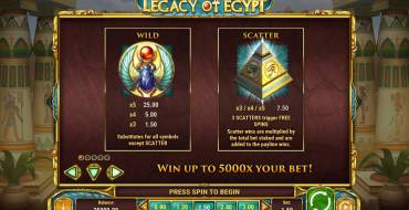 Legacy of Egypt: Особые символы