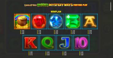 Luck O` The Irish: Mystery Ways Fortune Play: Таблица выплат