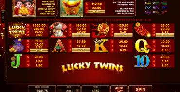 Lucky Twins: Выплаты