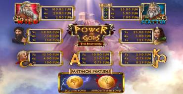 Power of Gods: The Pantheon: Таблица выплат