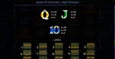 Queen Of The Forest – Night Whispers: Таблица выплат 2