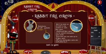 Rabbit Fire Circus: Бонусы