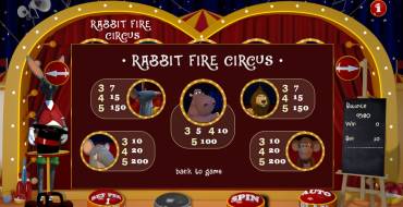 Rabbit Fire Circus: Таблица