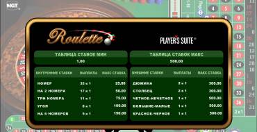 Roulette!: Таблица выплат