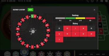 Roulette Neo: Подсказки