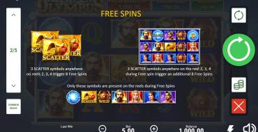 Thunder of Olympus: Free Spins