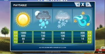 Today’s Weather: Правила