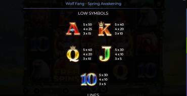 Wolf Fang – Spring Awakening: Таблица выплат 2