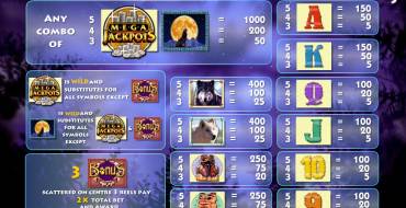 Wolf Run MegaJackpots: Справка