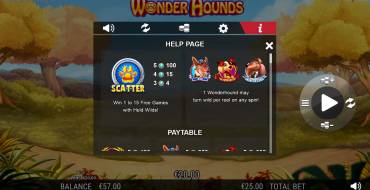 Wonder Hounds: Символы