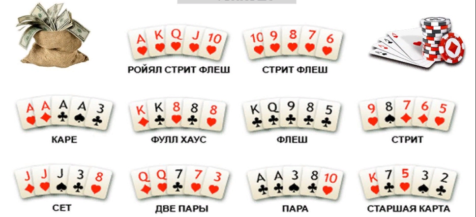 комбинации покера по старшинству